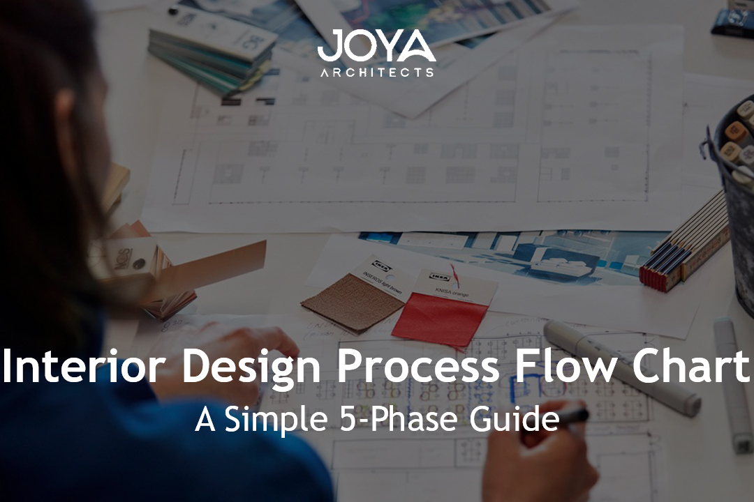 Interior Design Process Flow Chart: A Simple 5-Phase Guide